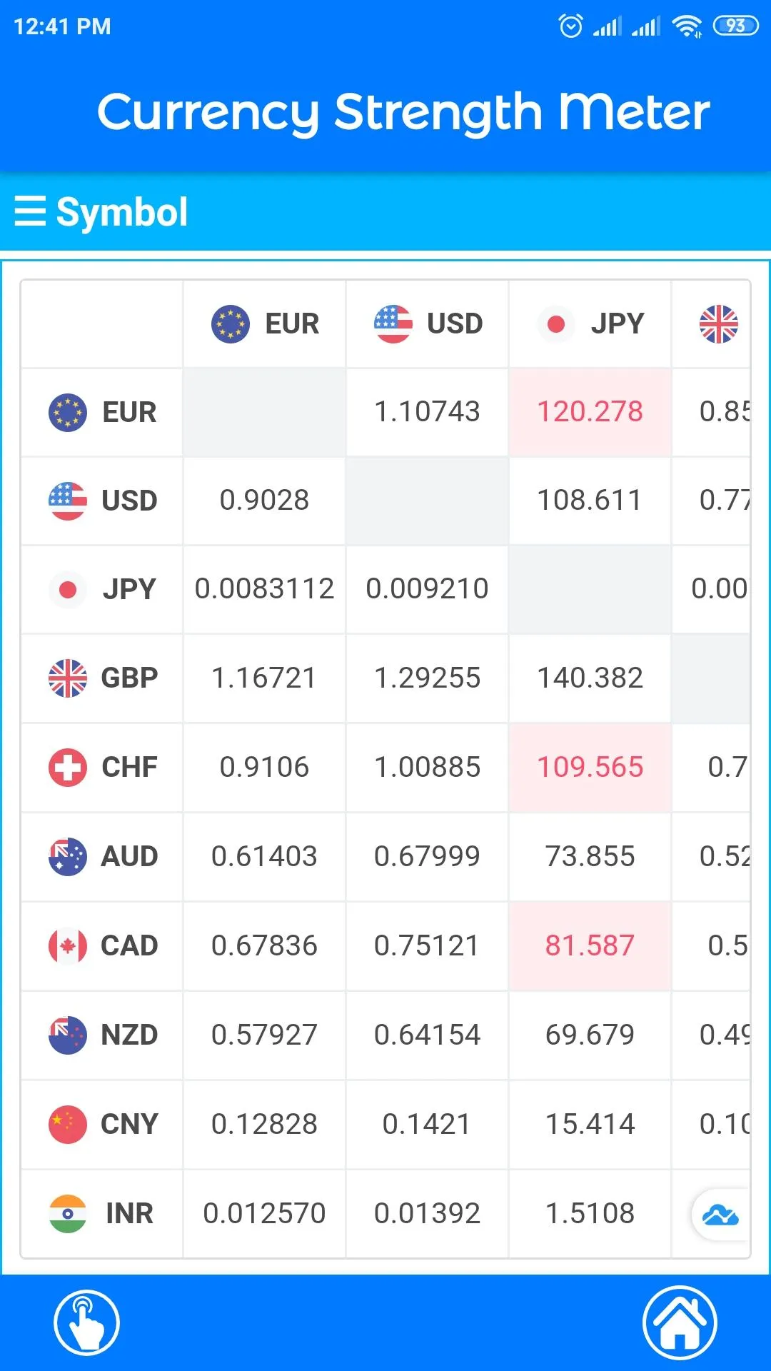 Currency Strength Meter | Indus Appstore | Screenshot