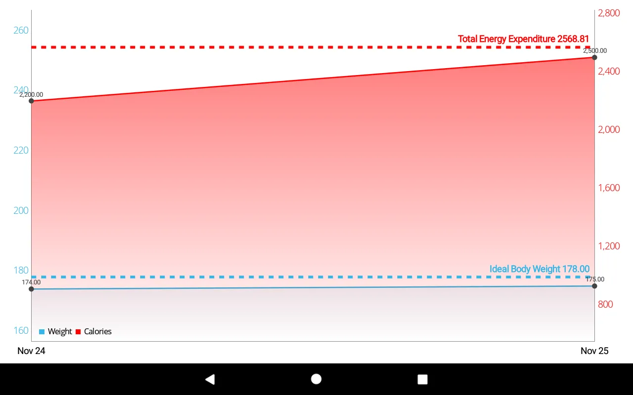 Size Matters | Indus Appstore | Screenshot