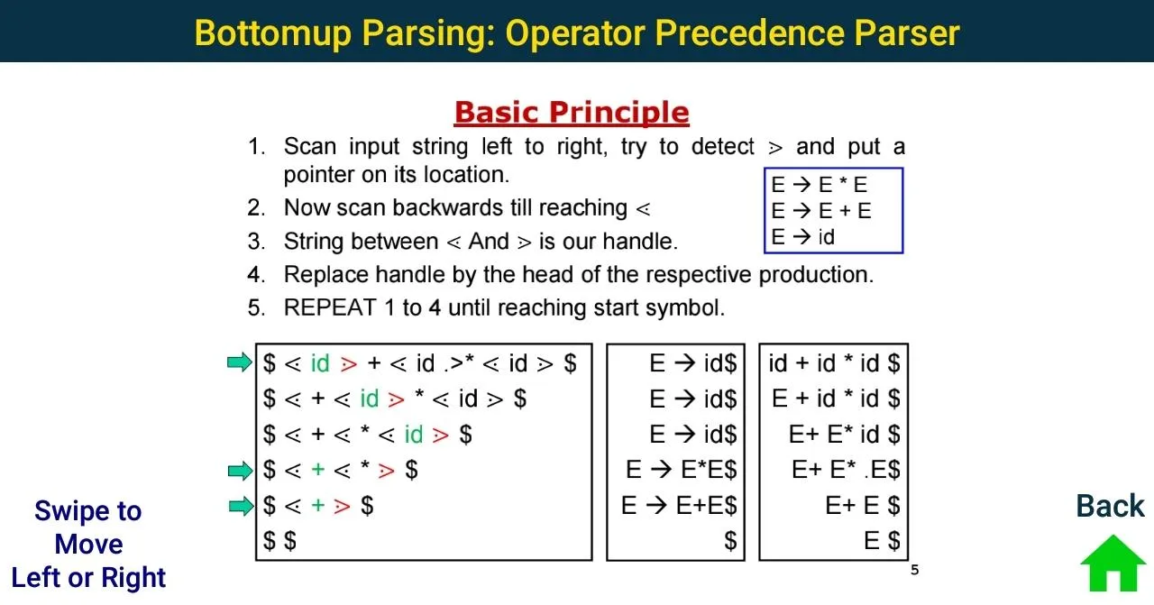 Compiler Design Tutorial | Indus Appstore | Screenshot