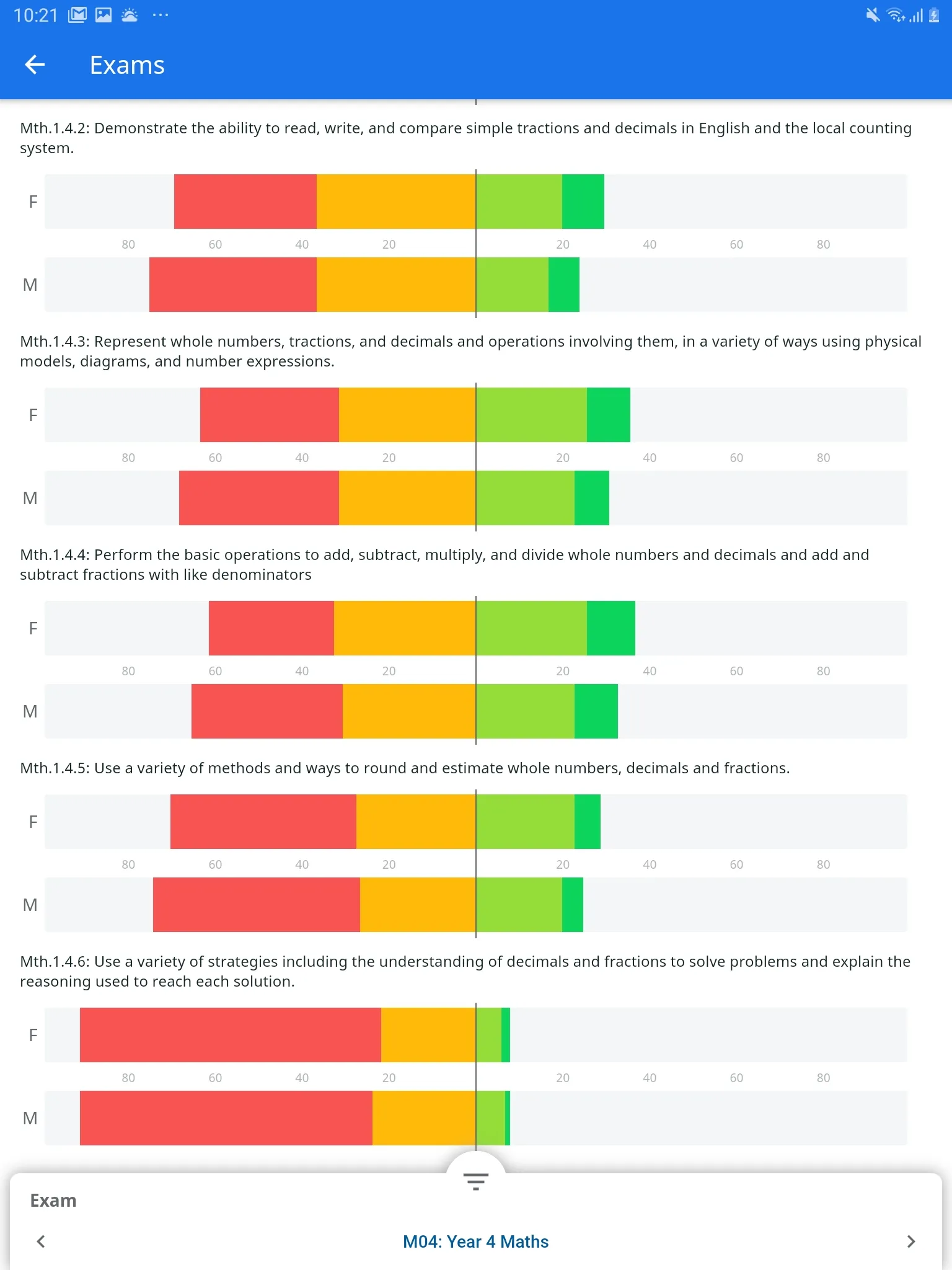 Pacific Open Education Data | Indus Appstore | Screenshot