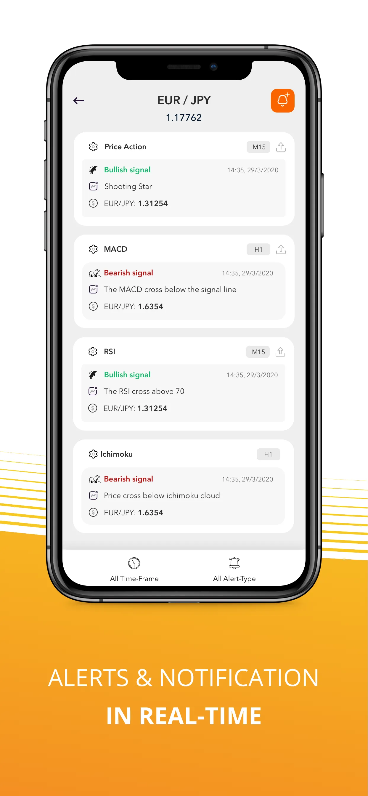 YummyProfit: Indicator Alert | Indus Appstore | Screenshot