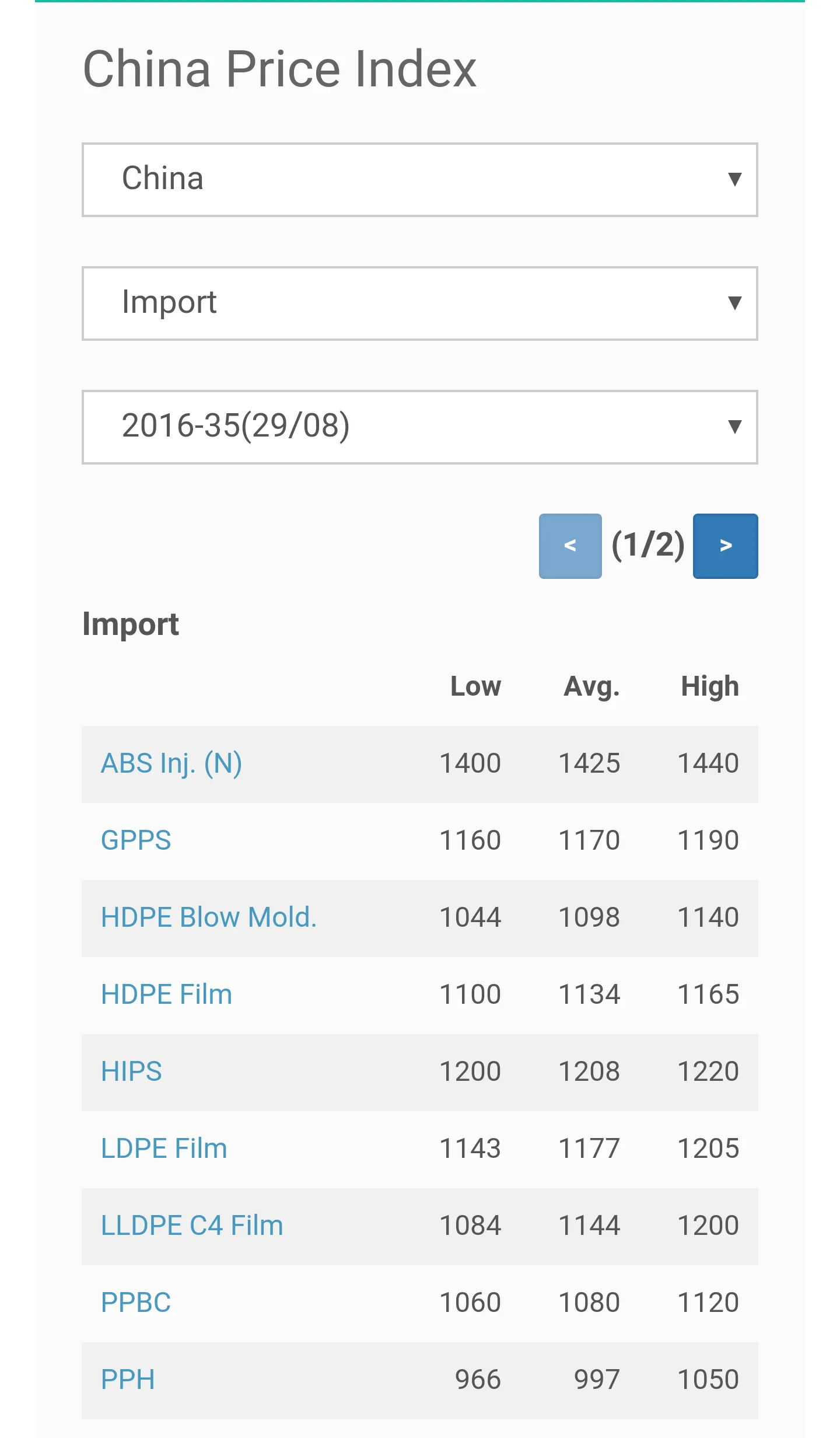 ChemOrbis | Indus Appstore | Screenshot