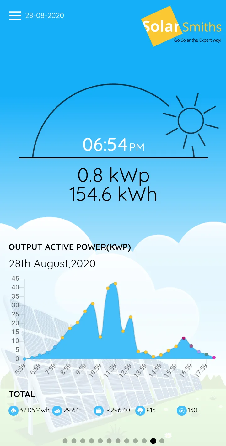 SolarSmiths | Indus Appstore | Screenshot