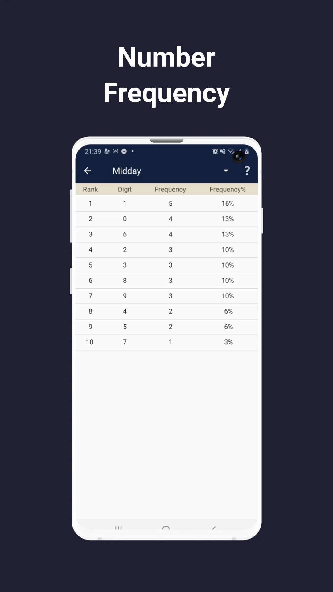 Super pick 3&4 Lottery | Indus Appstore | Screenshot