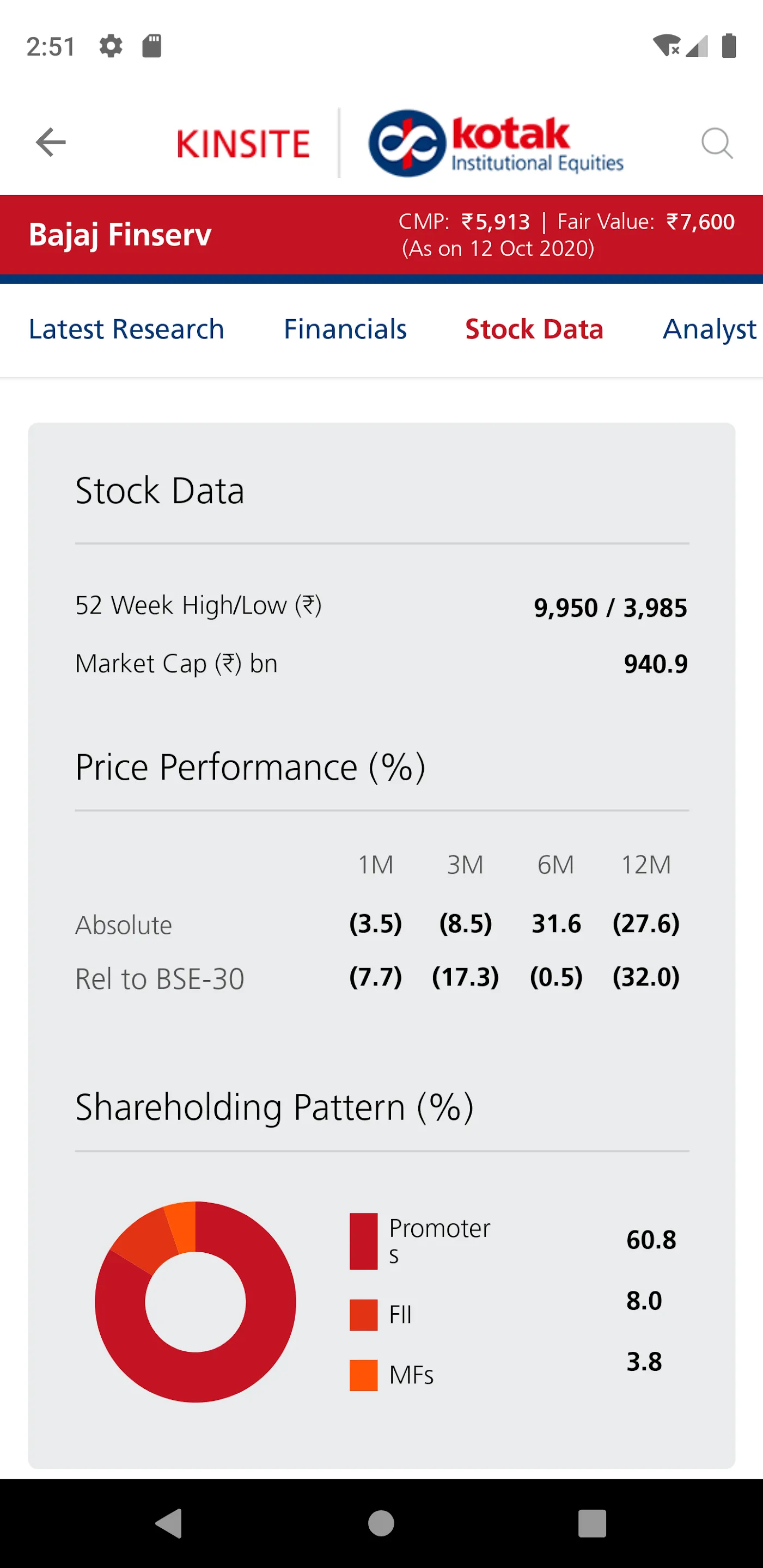 Kotak IE Research KINSITE | Indus Appstore | Screenshot