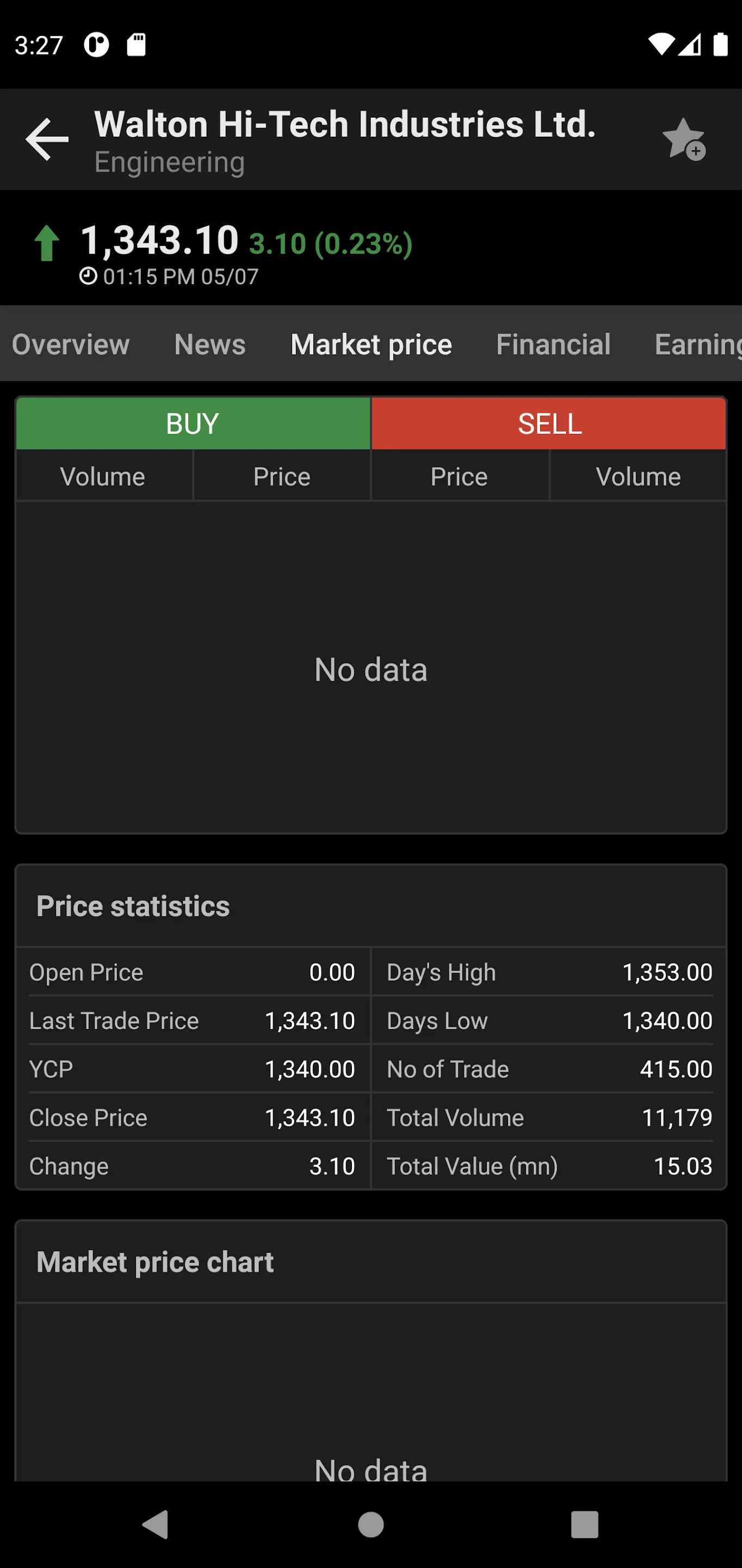 AmarStock - DSE | Indus Appstore | Screenshot