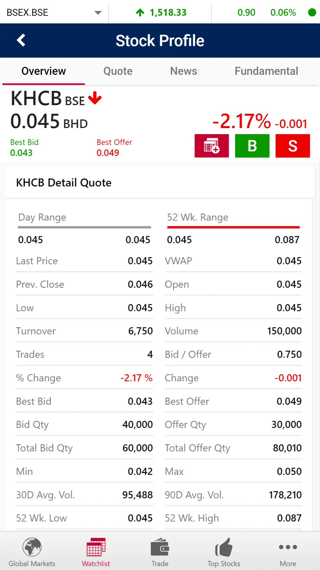 KHCB eTrade | Indus Appstore | Screenshot