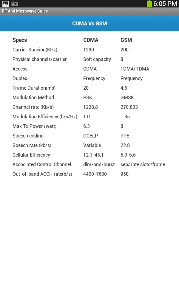 RF And Microwave Calcs | Indus Appstore | Screenshot