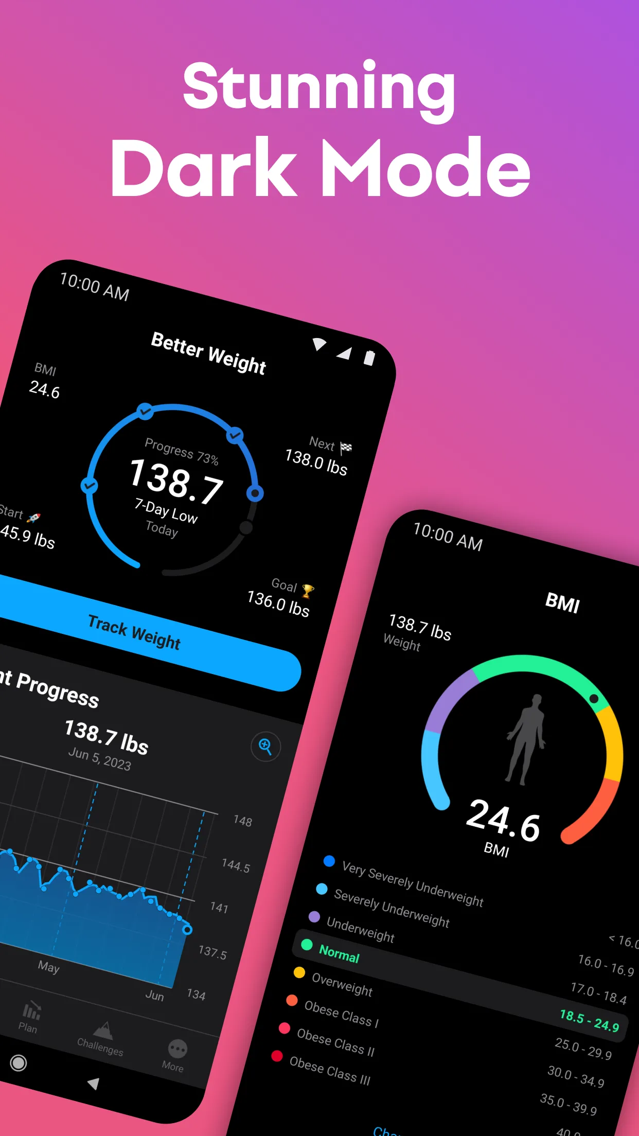 Weight Tracker, BMI Calculator | Indus Appstore | Screenshot