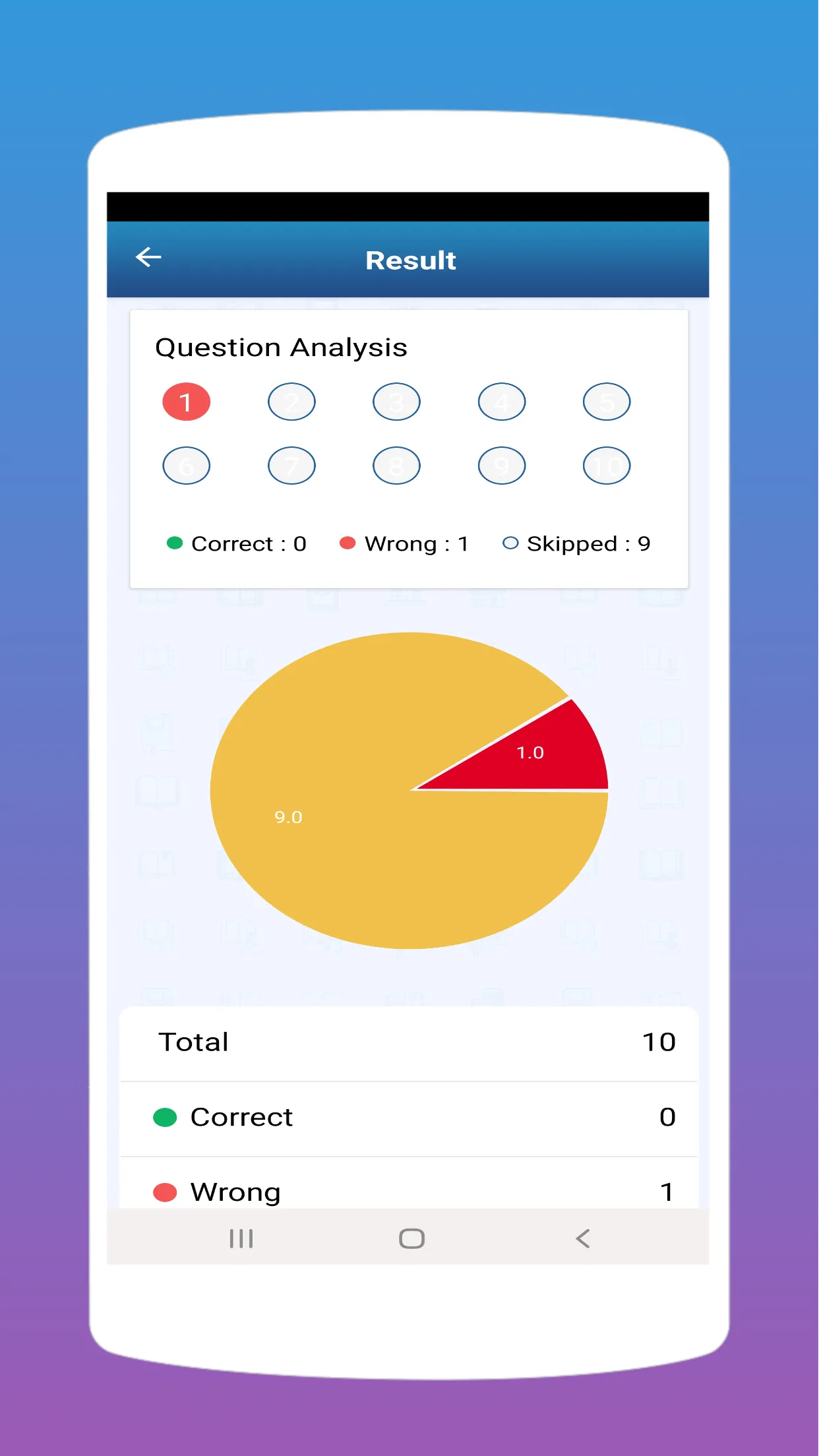 General Studies Notes in Hindi | Indus Appstore | Screenshot