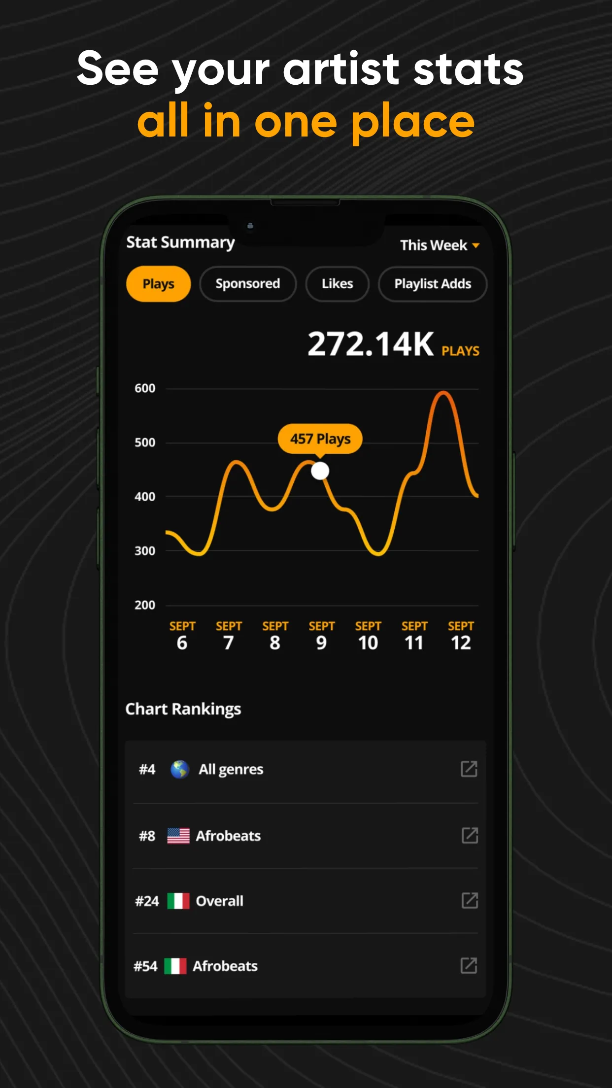 Audiomack Creator-Upload Music | Indus Appstore | Screenshot