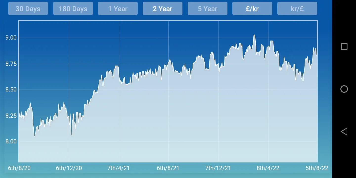 Danish krone Pound Sterling | Indus Appstore | Screenshot