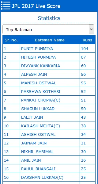 Jain Premier League, Sangli | Indus Appstore | Screenshot