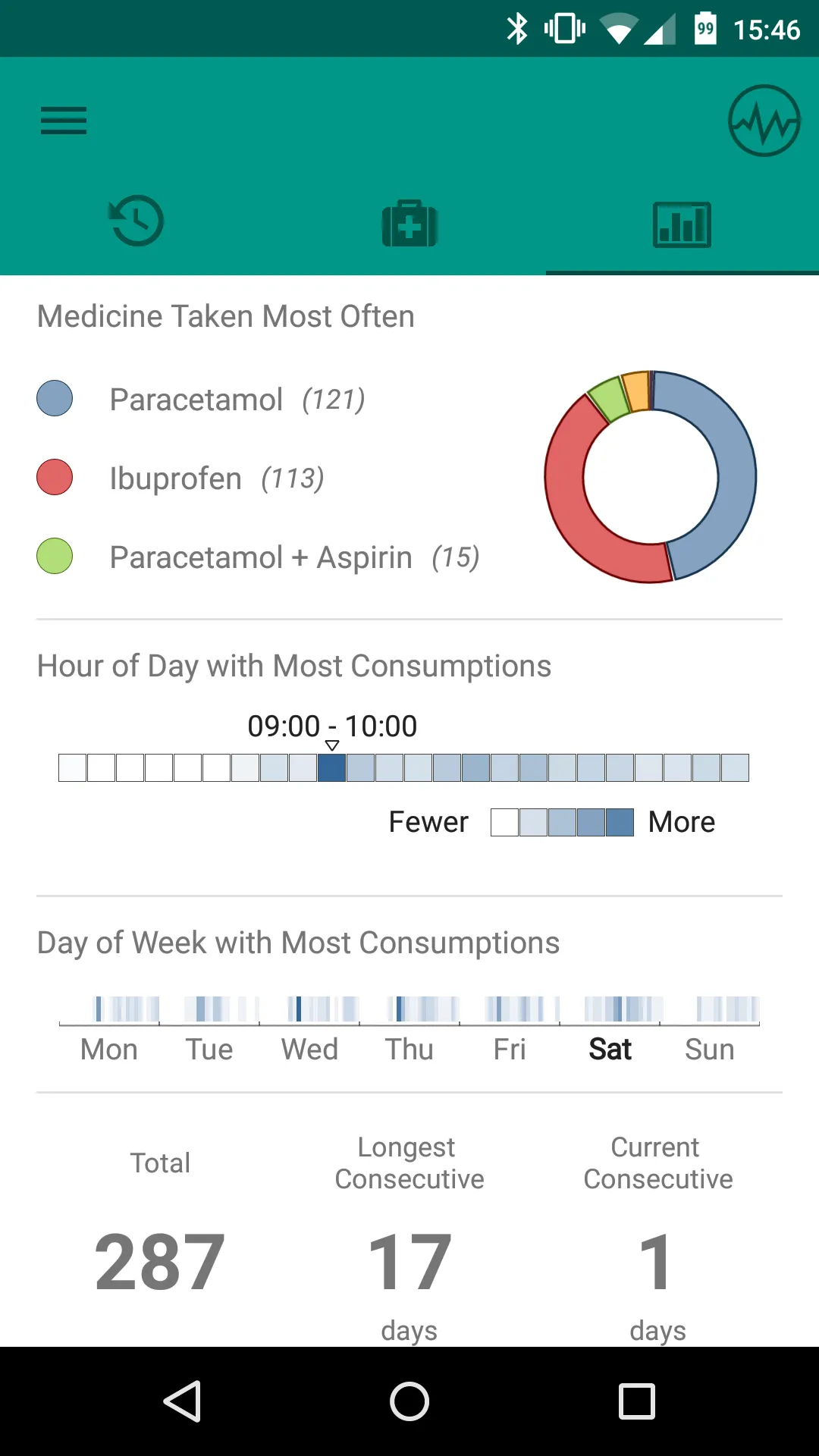 Pill Logger - Meds Tracker | Indus Appstore | Screenshot