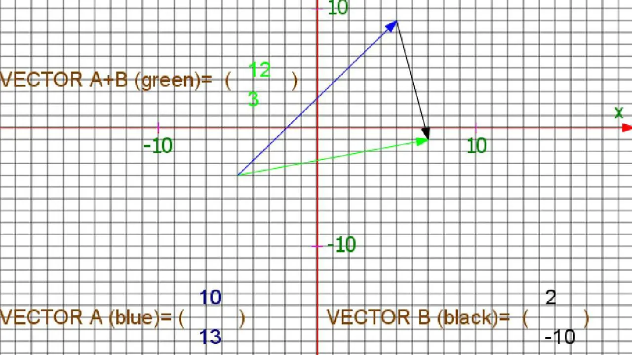 Math Graph | Indus Appstore | Screenshot