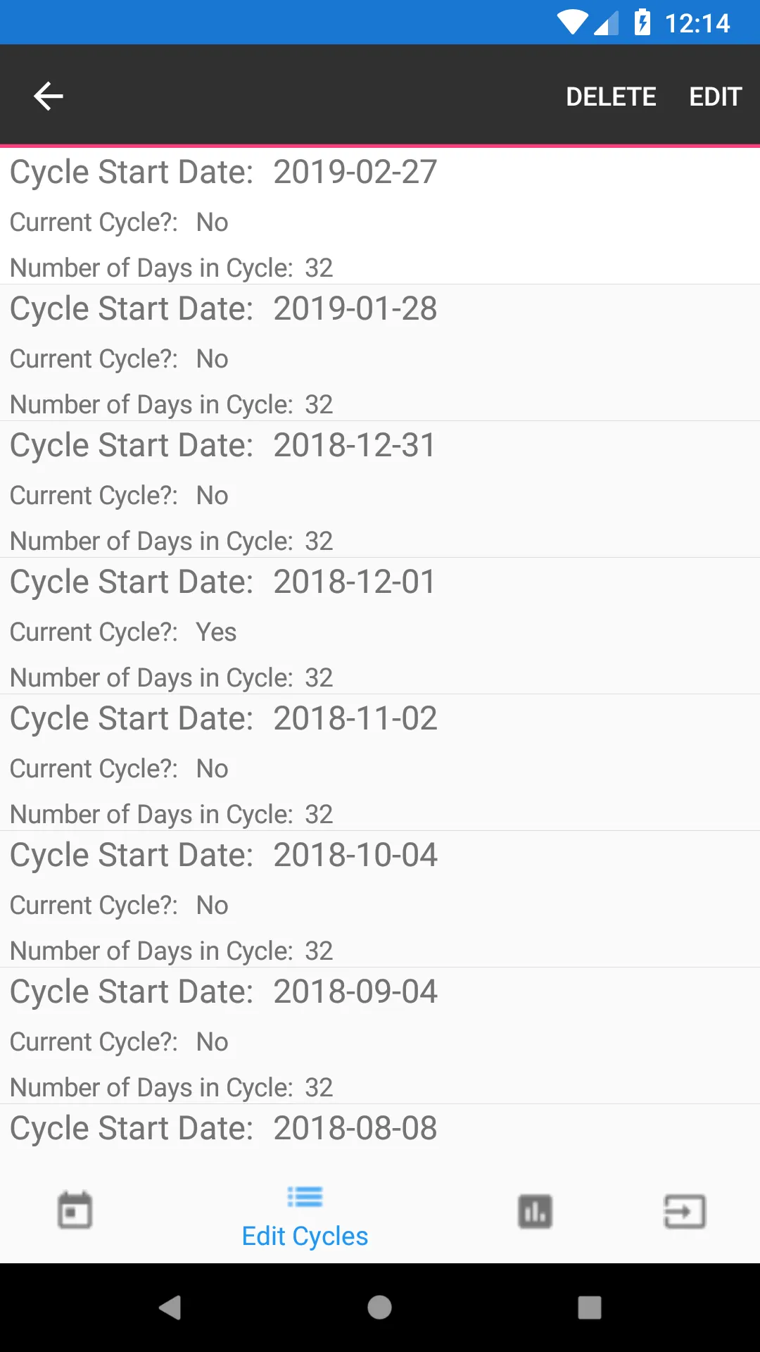 NFP Charting | Indus Appstore | Screenshot