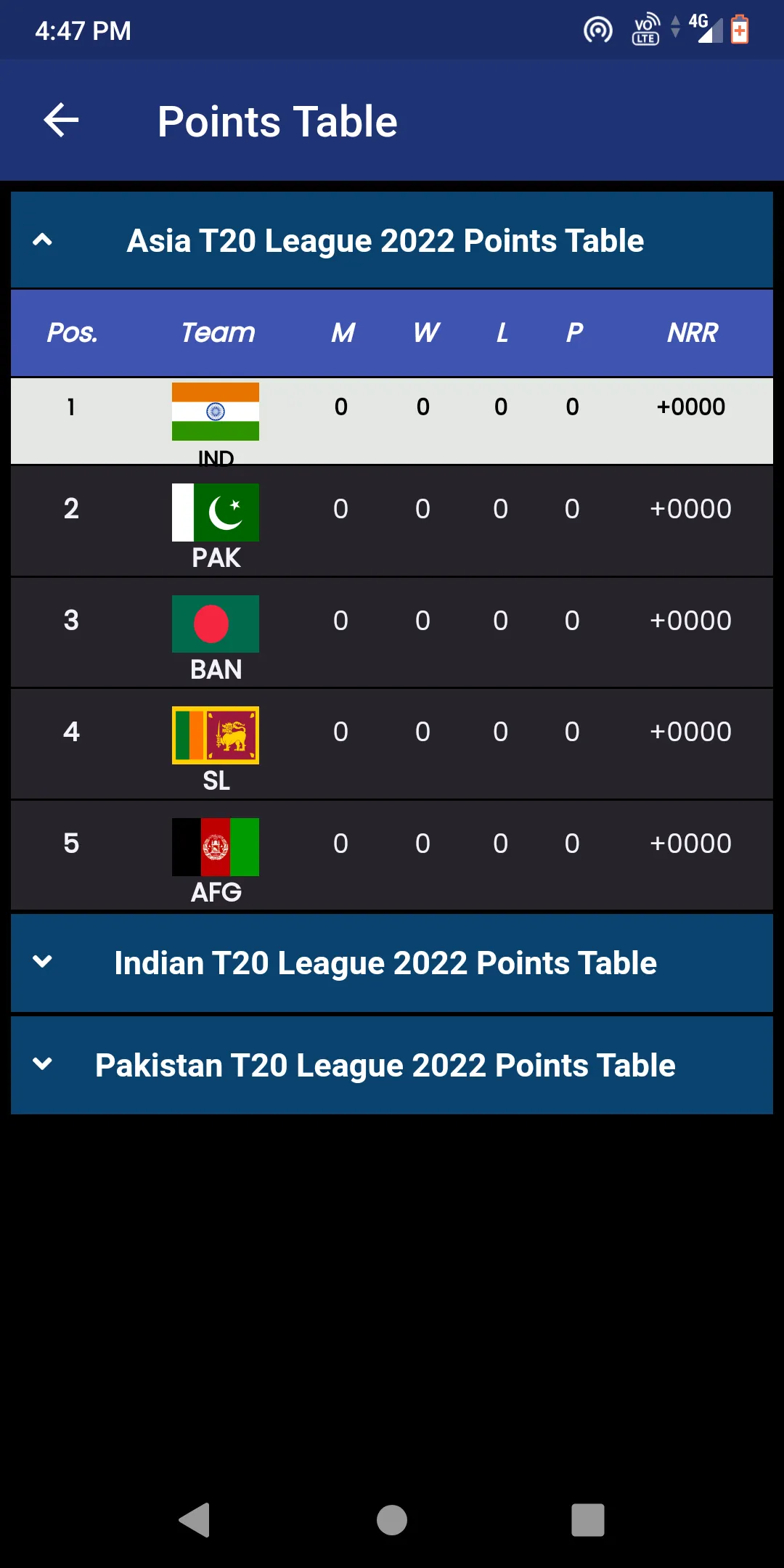 PAK vs ENG: Live Cricket Score | Indus Appstore | Screenshot