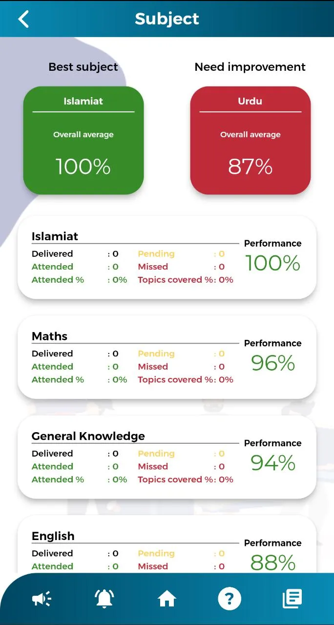 Direction School | Indus Appstore | Screenshot