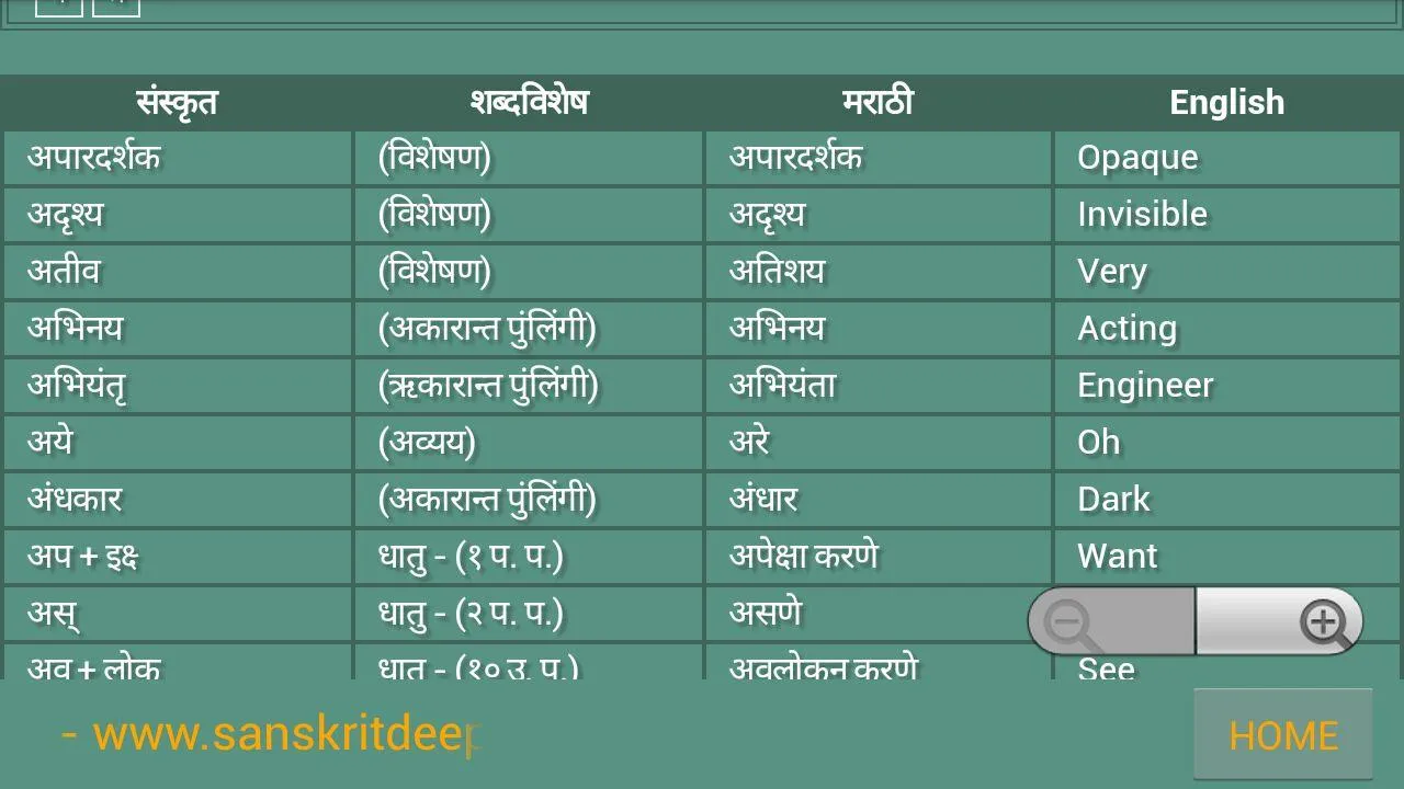 Sanskrit Dictionary (Shabd kos | Indus Appstore | Screenshot