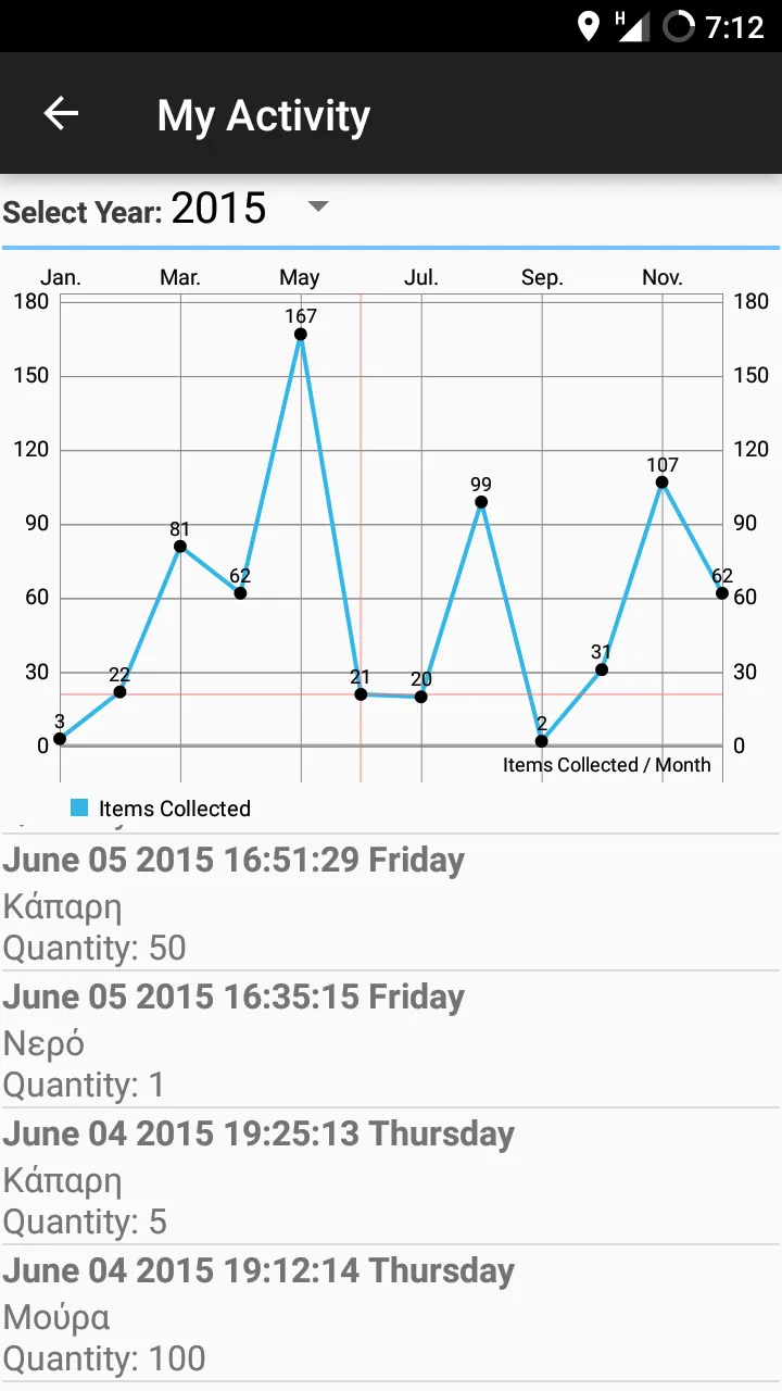 Forager's Buddy - GPS foraging | Indus Appstore | Screenshot