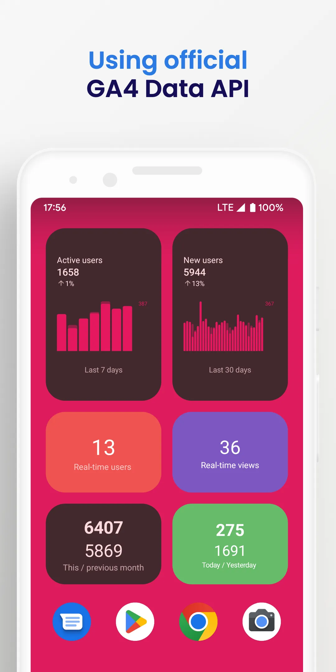 Widgets for Google Analytics™ | Indus Appstore | Screenshot