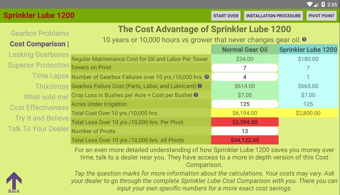 Sprinkler Lube | Indus Appstore | Screenshot