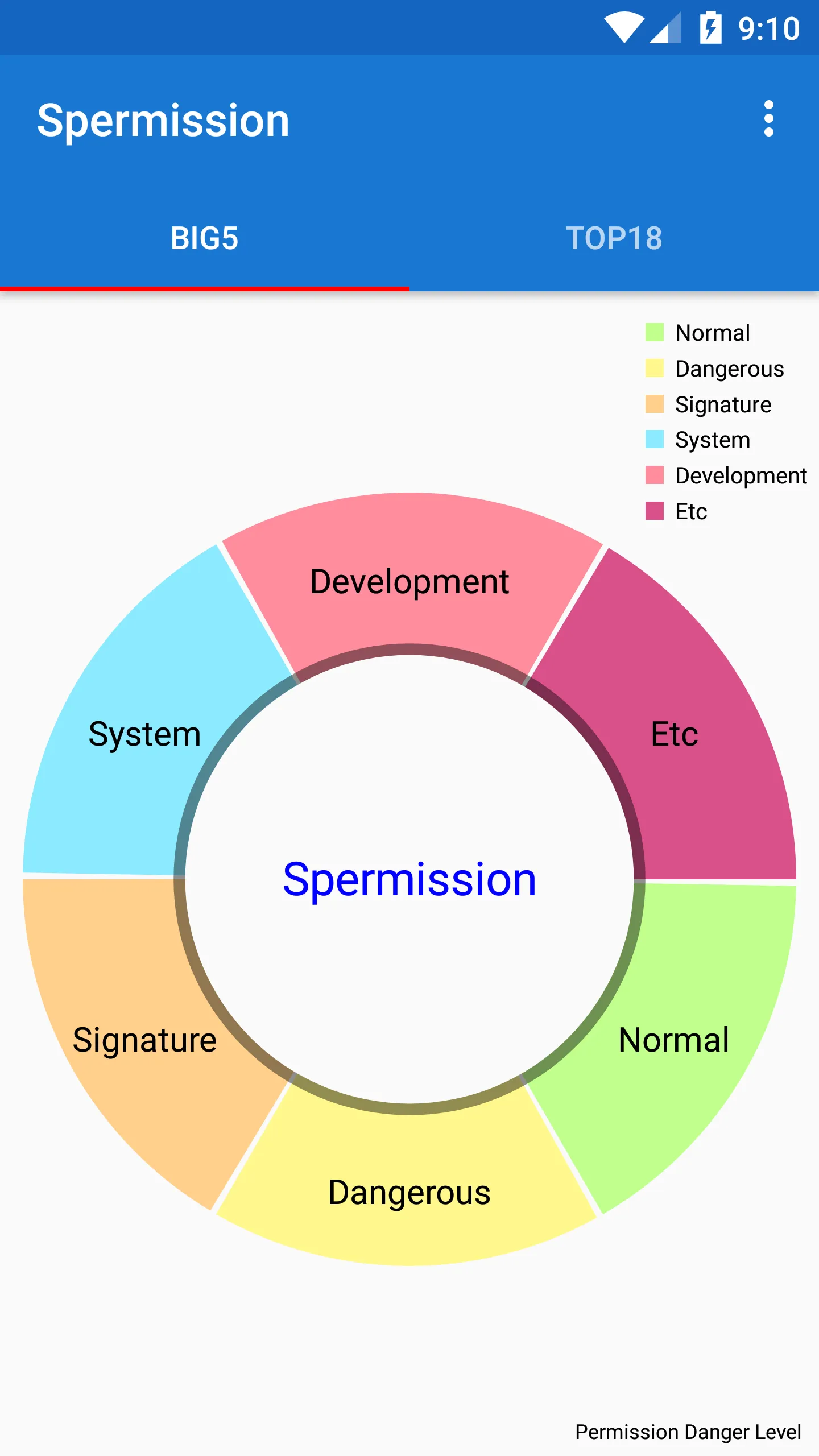 Spermission | Indus Appstore | Screenshot