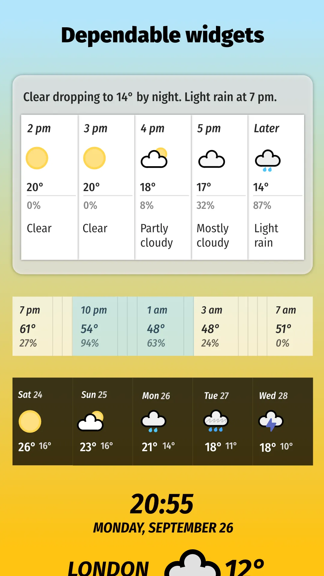 Appy Weather | Indus Appstore | Screenshot