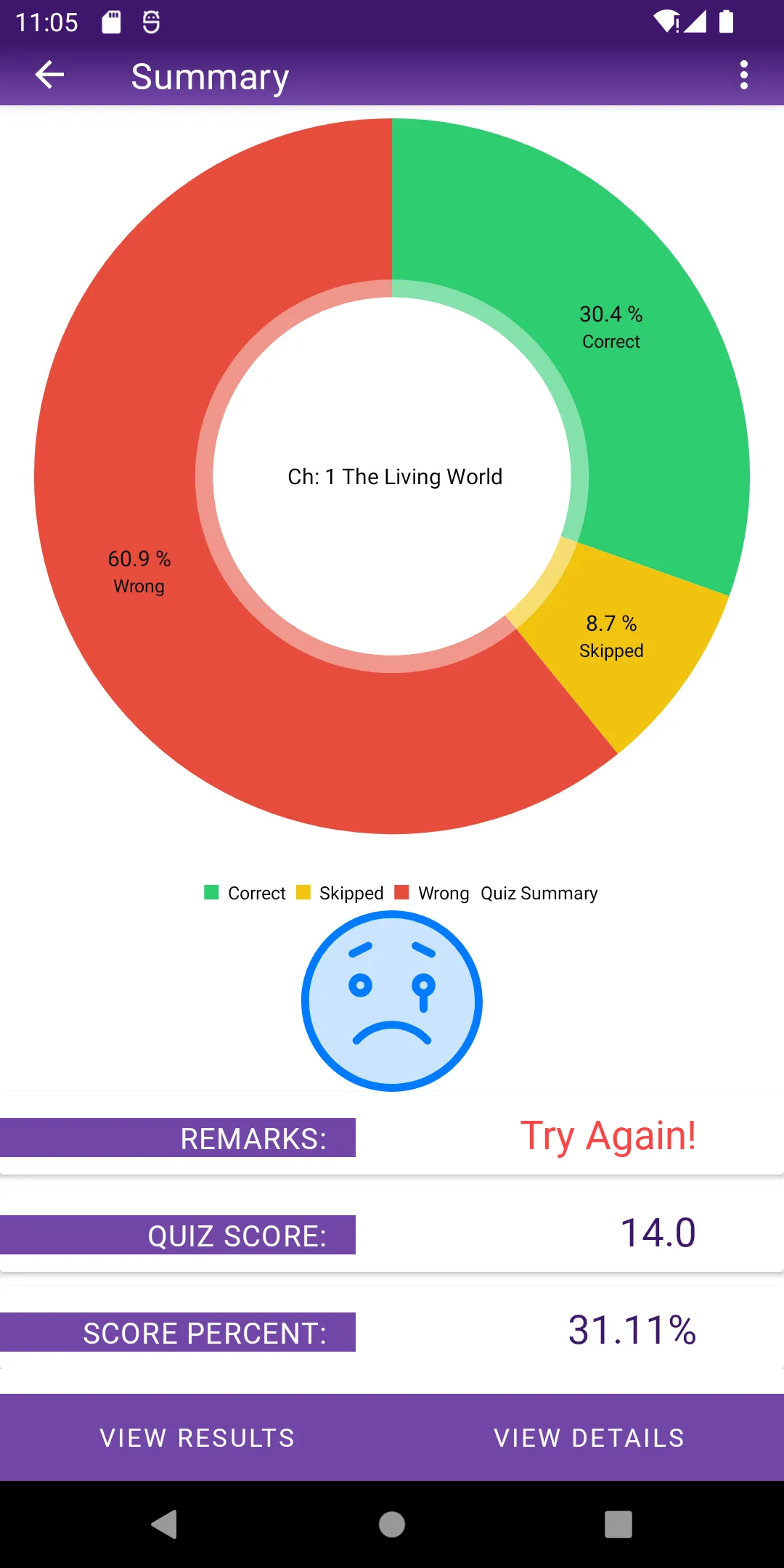 Objective NEET Speed Tests | Indus Appstore | Screenshot