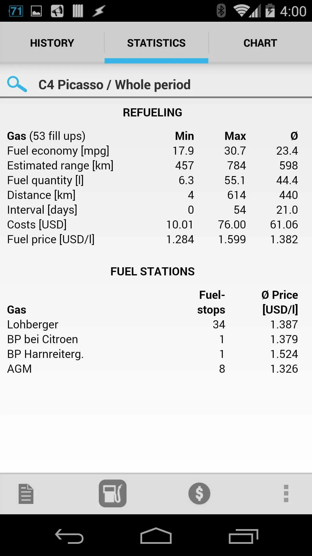 Car-costs and fuel log | Indus Appstore | Screenshot