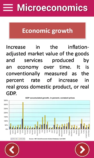 Microeconomics - Student App | Indus Appstore | Screenshot