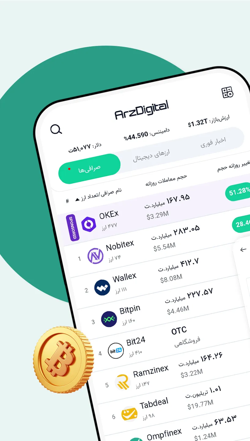 Arzdigital - Crypto price | Indus Appstore | Screenshot