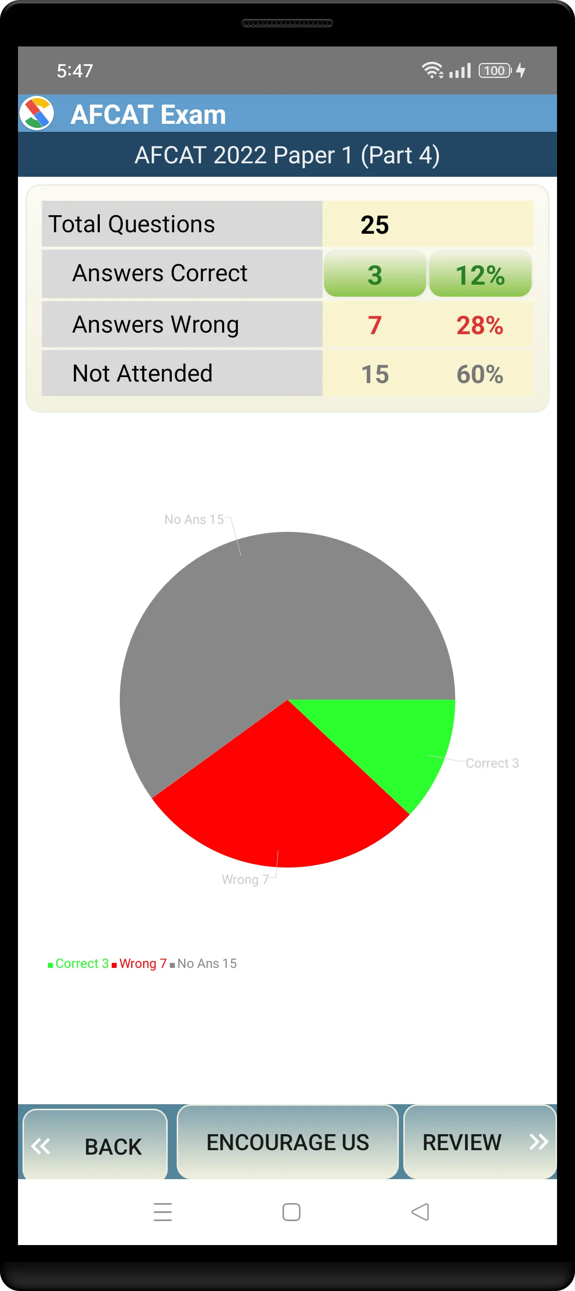 AFCAT Exam Prep | Indus Appstore | Screenshot