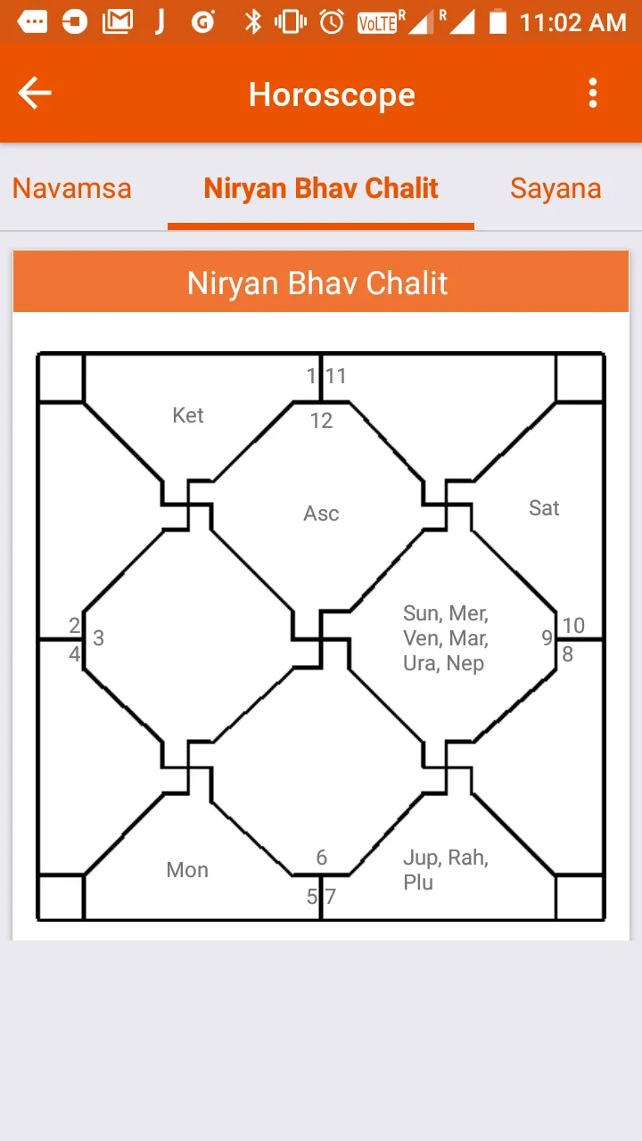 Kundli by Durlabh Jain | Indus Appstore | Screenshot