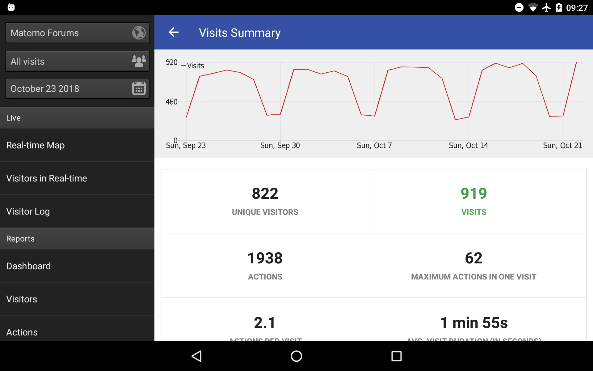 Matomo Mobile - Web Analytics | Indus Appstore | Screenshot