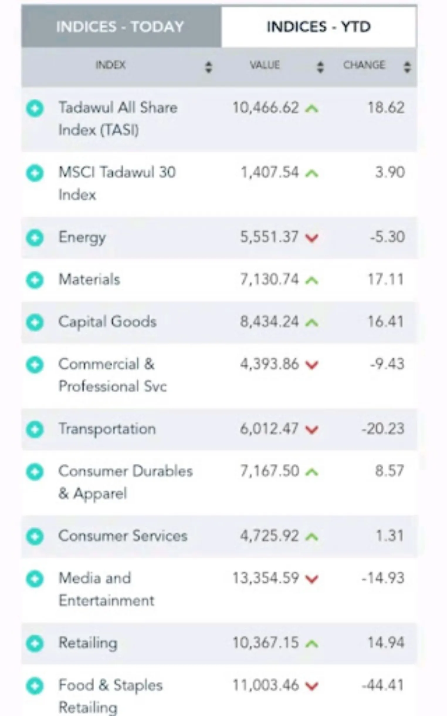 Saudi Arabia Stock Exchange | Indus Appstore | Screenshot