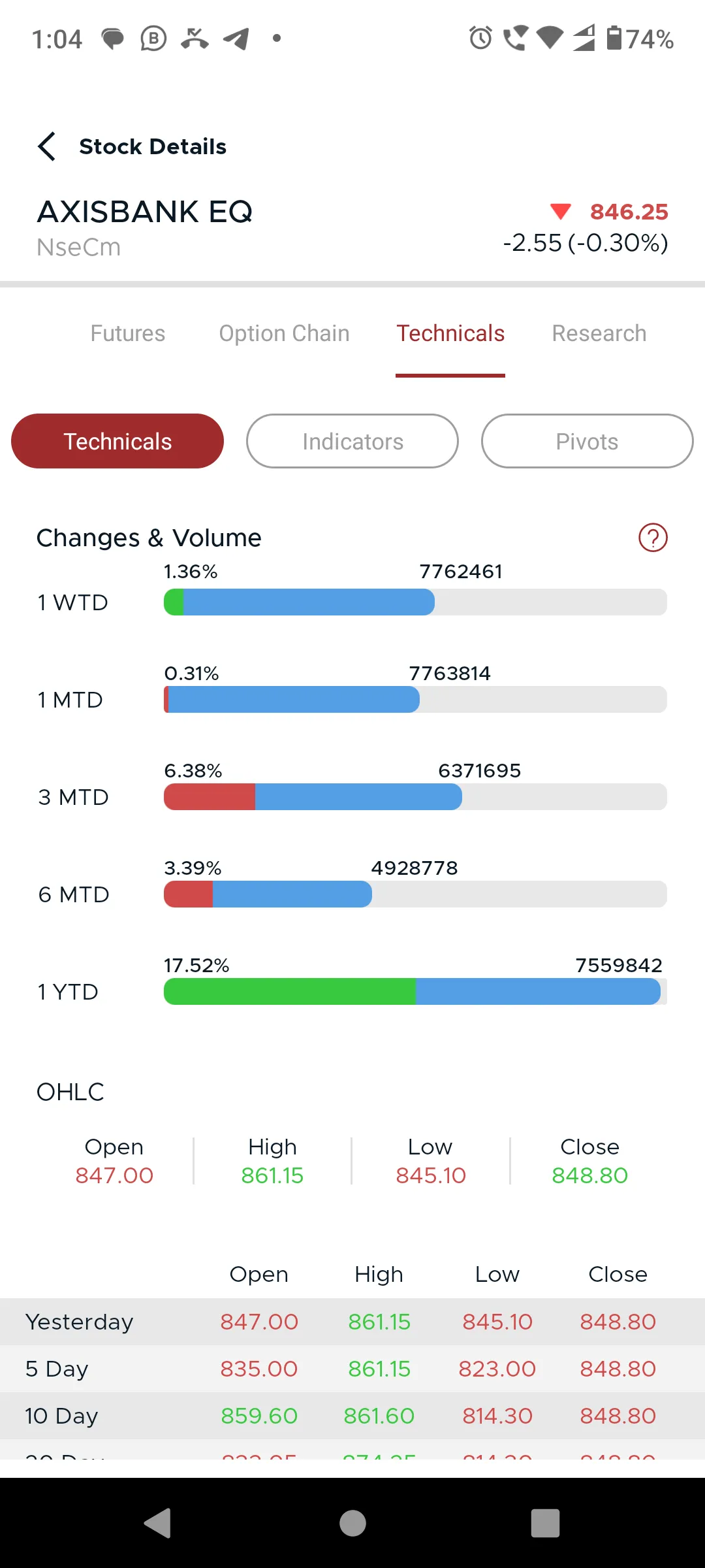 MoneyMakerHandy | Indus Appstore | Screenshot