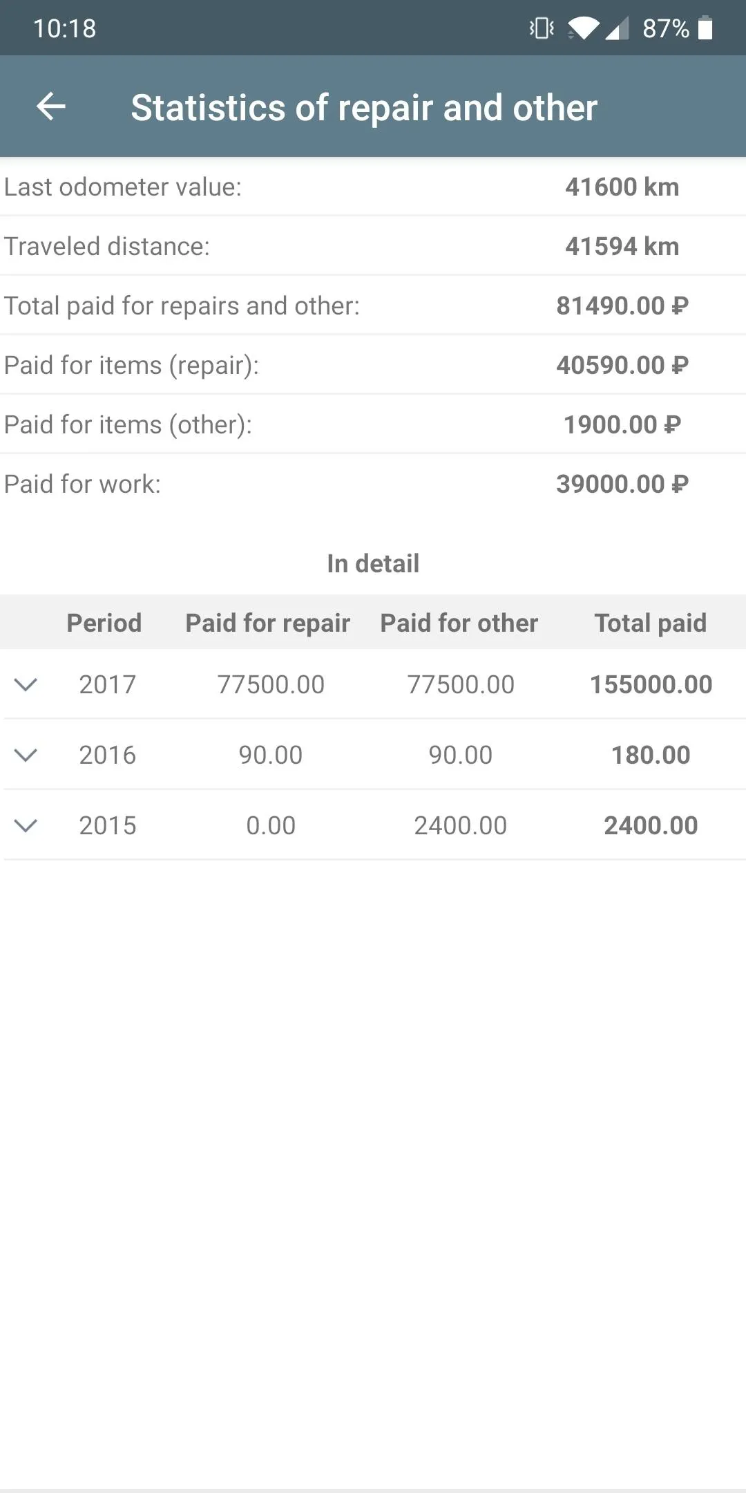 Car expenses | Indus Appstore | Screenshot