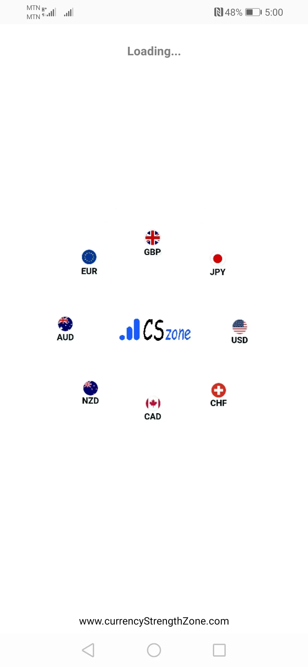 Forex Currency Strength Meter | Indus Appstore | Screenshot