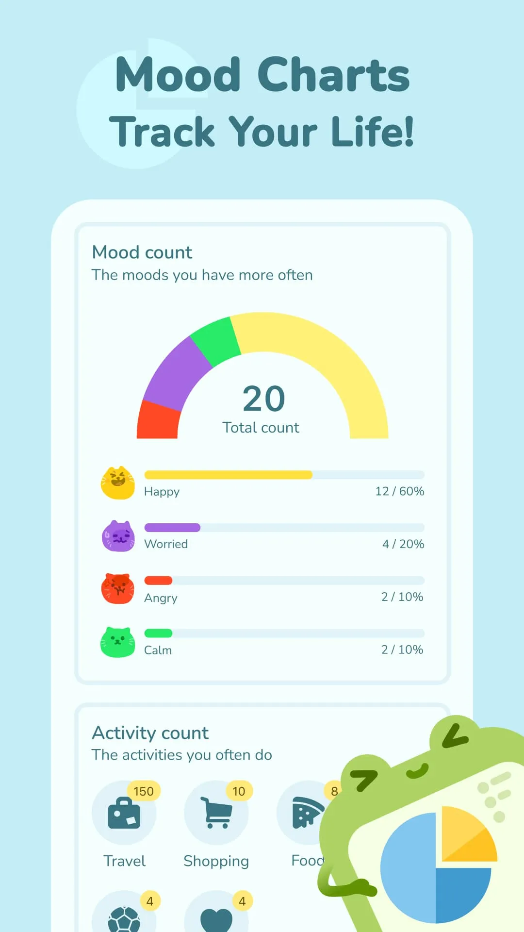 Moodpress - Mood Diary Tracker | Indus Appstore | Screenshot