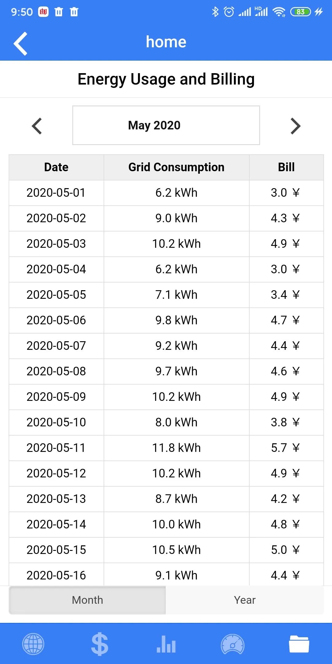 IAMMETER Home Energy Monitor | Indus Appstore | Screenshot