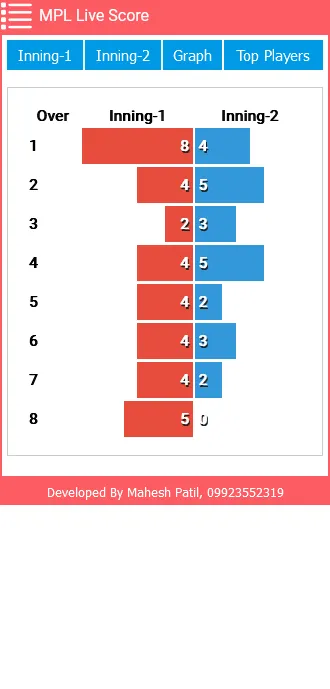 Maheshwari Premier League | Indus Appstore | Screenshot