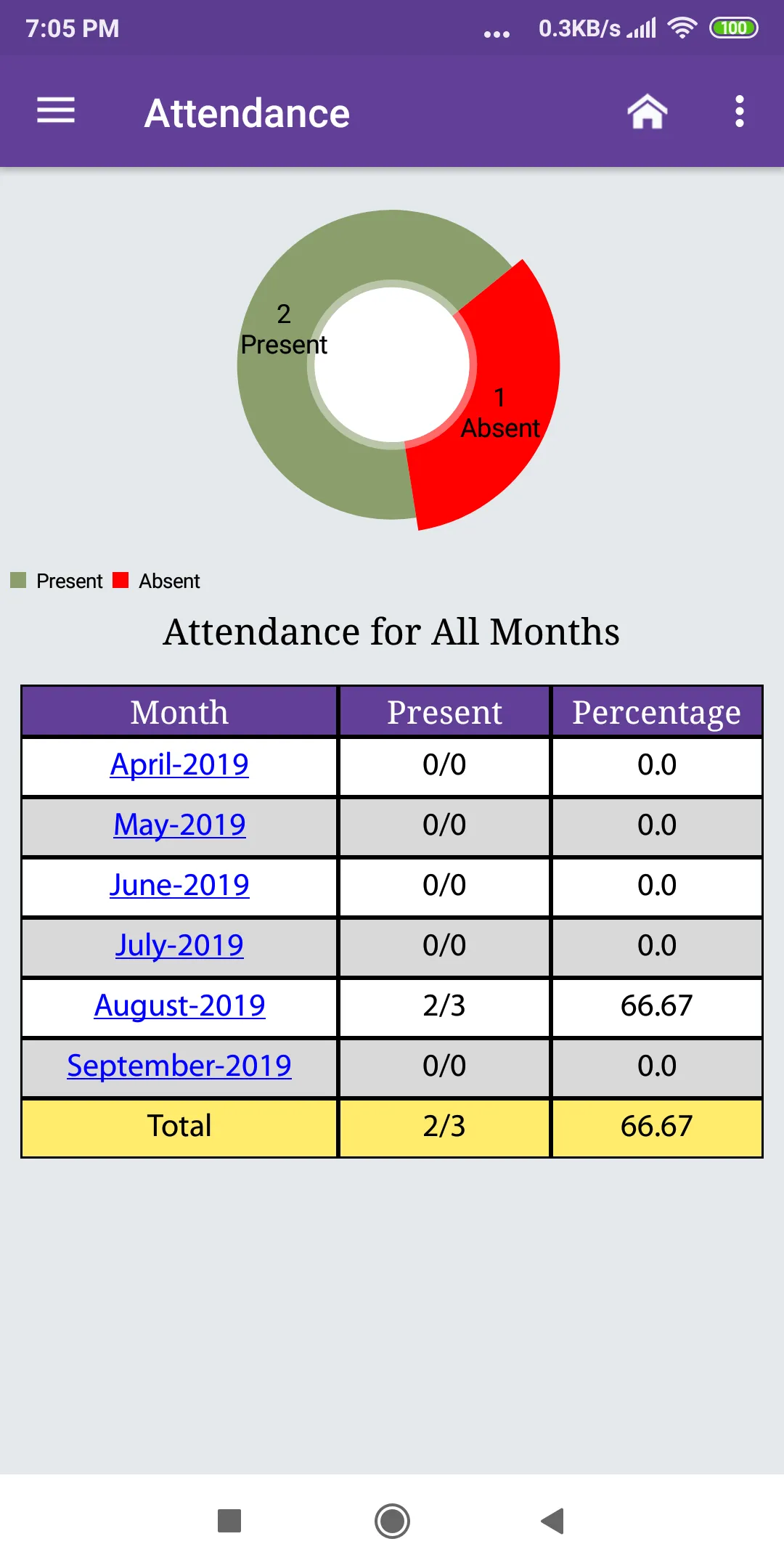 KKEL Parent Portal | Indus Appstore | Screenshot