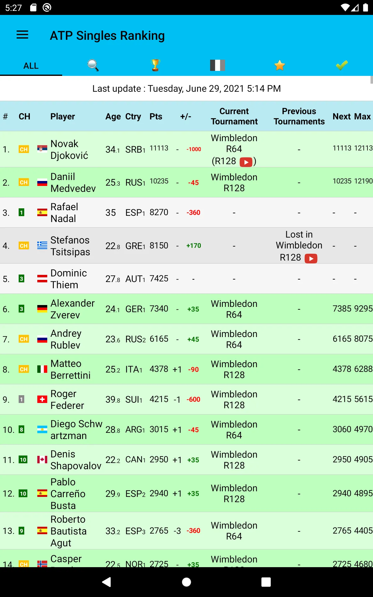 Live Tennis Rankings / LTR | Indus Appstore | Screenshot