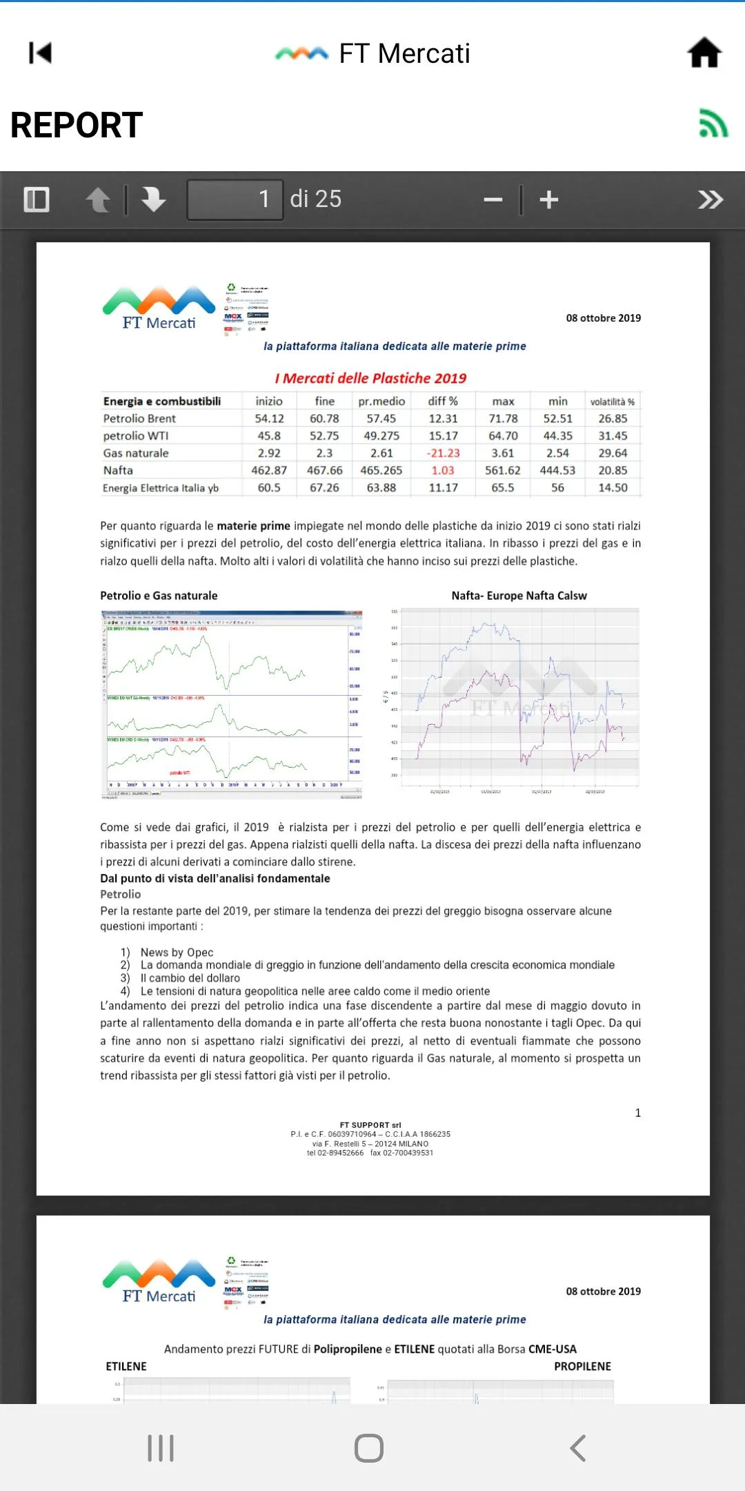 FT Mercati | Indus Appstore | Screenshot