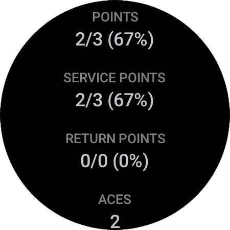 Tennis Statistics | Indus Appstore | Screenshot