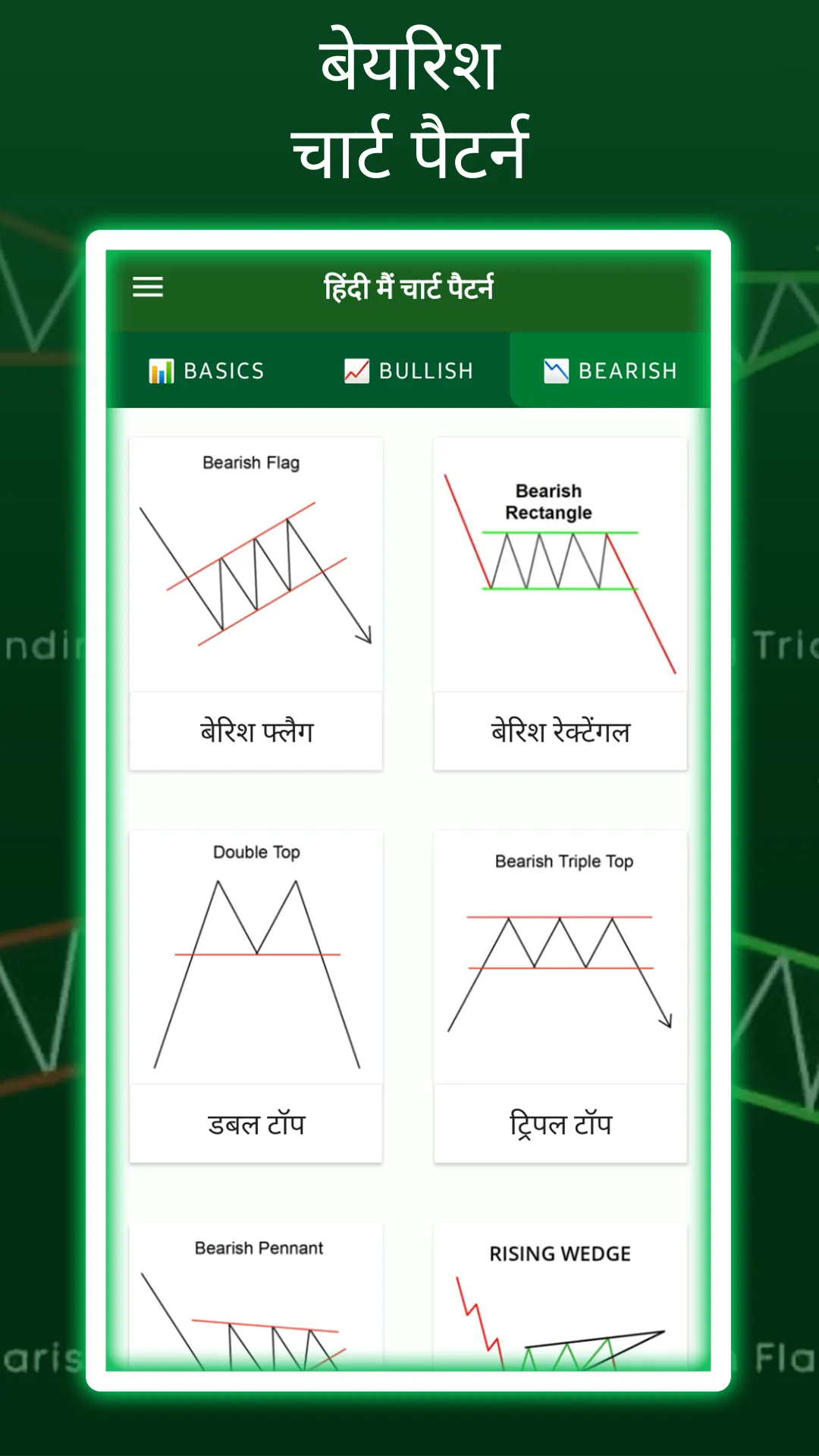 Chart Pattern hindi | Indus Appstore | Screenshot