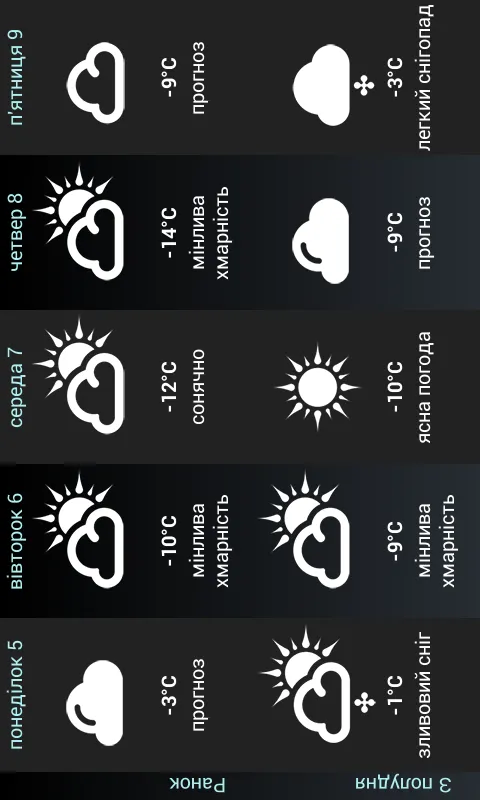 Weather for Ukraine | Indus Appstore | Screenshot