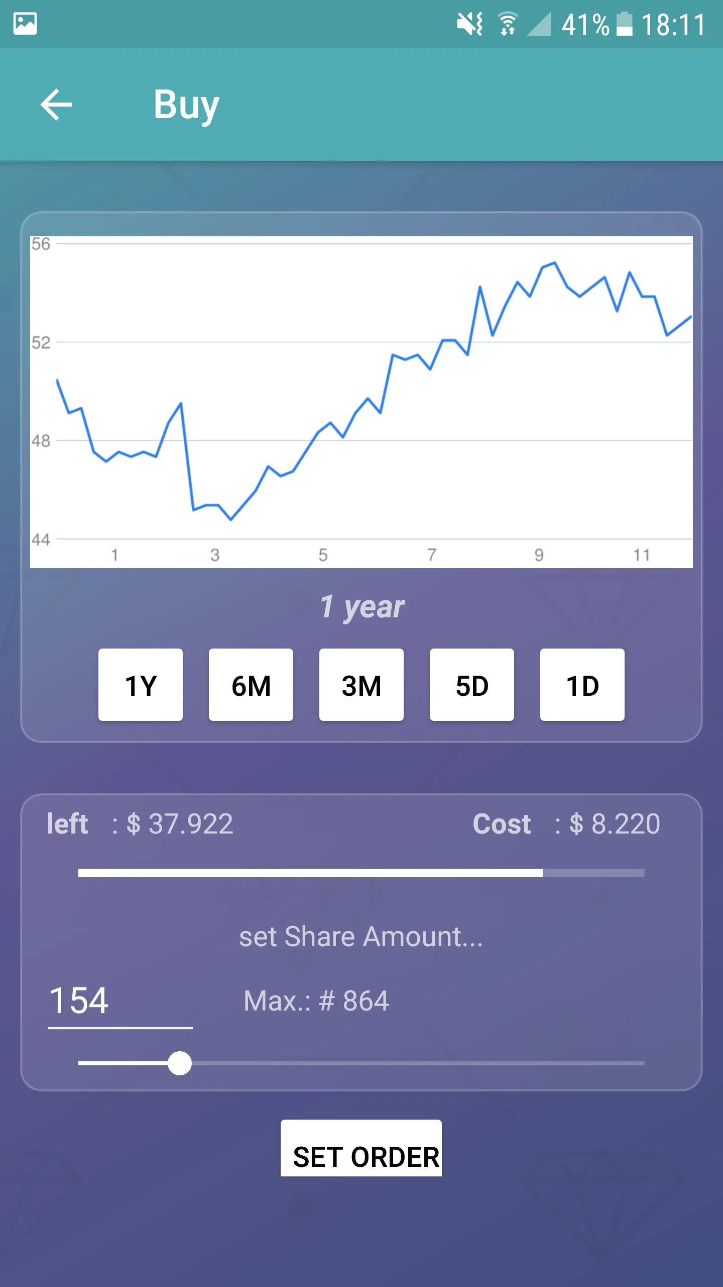 Stock Market Simulator | Indus Appstore | Screenshot