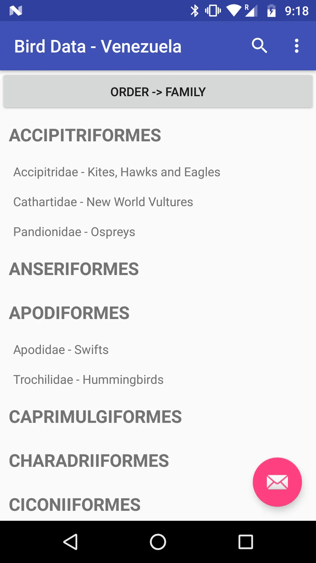 Bird Data - Venezuela | Indus Appstore | Screenshot